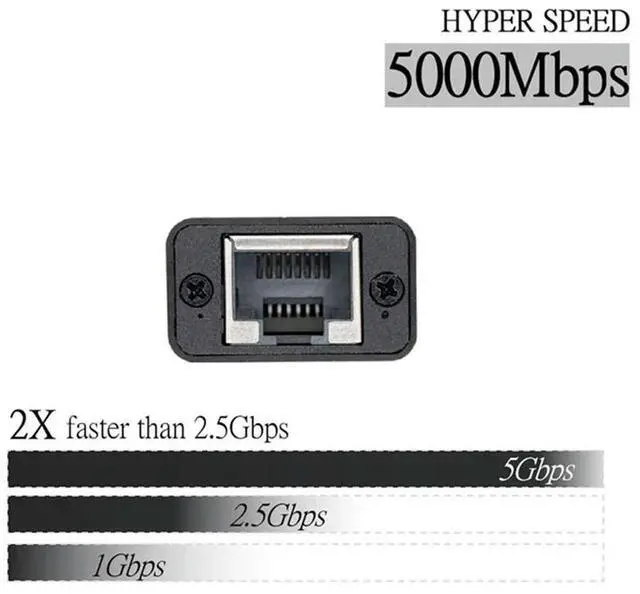 Alt view image 3 of 4 - WISDPI USB 3.2 To 5Gbe Adapter (WP-UT5) Wired LAN Network Connection 5G, 2.5G, 100Mbps, 5000Mbps USB-C To RJ45 Network