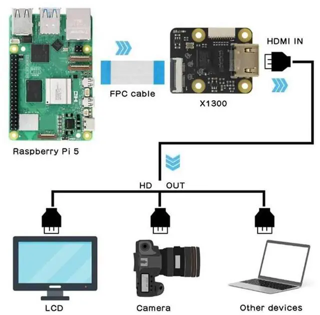 Alt view image 4 of 4 - X1300 -Compatible To CSI-2 Module With I2S Audio Accessory Board Supports 1080P@60Fp I2S Audio For Raspberry Pi 5