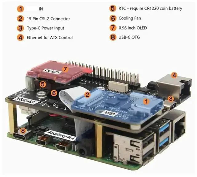 Alt view image 4 of 4 - KVM-A3for Raspberry Pi 4 Based KVM Operation And Maintenance Of Over IP Server -Compatible To CSI For Raspberry Pi 4