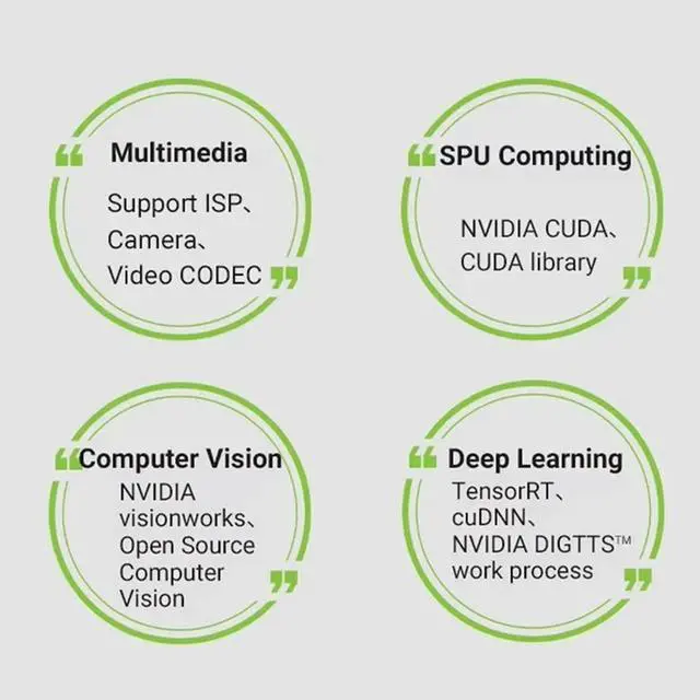 Alt view image 2 of 4 - For JETSON-IO-BASE-B Carrier Board For Jetson Xavier NX Expansion IO Board Module For Jetson Xavier NX Developer