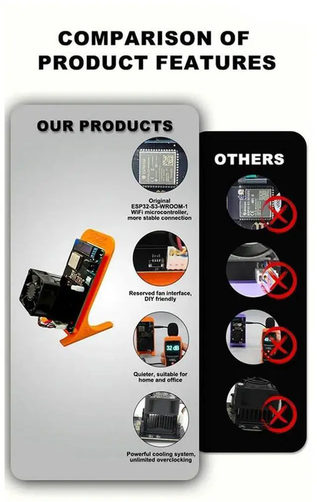 Alt view image 3 of 4 - Bitaxe Gamma 601 BTC Solo Miner 1200GH/S 18W BM1370 Asic Chip From Antminer S21 Pro Bitcoin BTC Miner Wth Stand