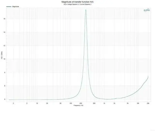 Alt view image 2 of 2 - 33mm 4Ohm 3W Round Rubber Edges Speaker Driver With Two Magnets Structure And Aluminum Concave Diaphragm