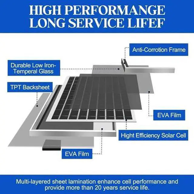 Alt view image 5 of 7 - Solar Exhaust Fan for Chicken Coop/Solar Powered Fan for Outside/Solar Greenhous