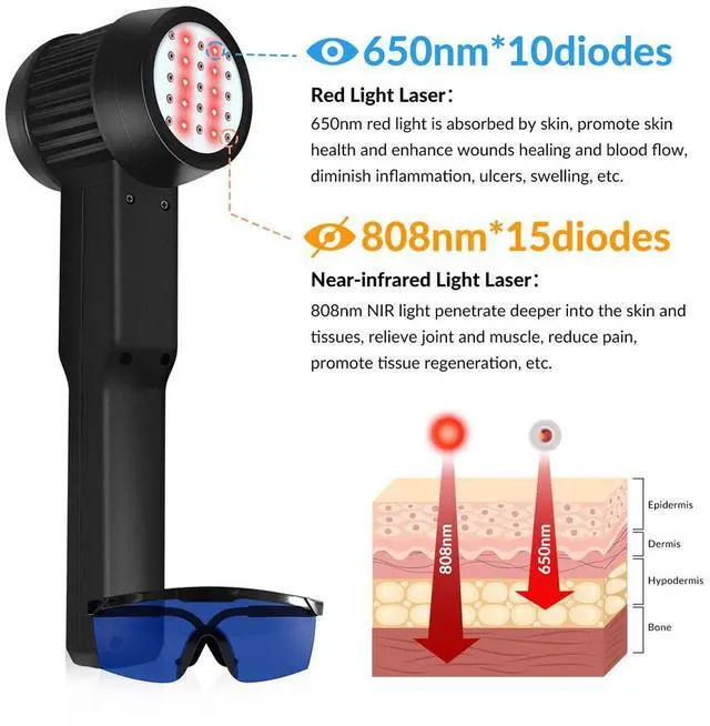 Alt view image 2 of 7 - ZJKC 8W/8000mW Low Level Cold Laser Physical Therapy Device For Huamn and Pets Pain