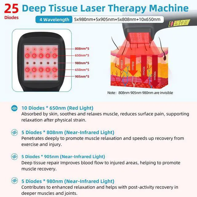 Alt view image 2 of 7 - ZJKC 1-10000Hz 2500mW Infrared Laser Therapy Cold Red Light Treatment for Body Pain