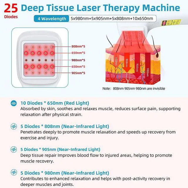 Alt view image 2 of 7 - ZJKC 0-2500mW Cold Laser Treatment LLLT Therapy Device For Muscle Joint Body Pain