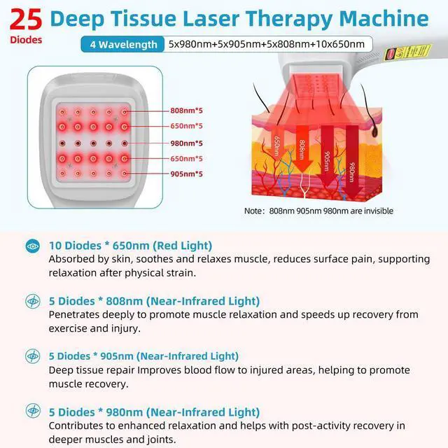 Alt view image 2 of 7 - ZJKC 0-2.5W Low Laser Therapy Cold Laser Device for Dog/Human Pain Relief Touchscreen