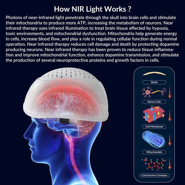 Alt view image 3 of 7 - ZJKC 810nm Helmet Brain Photobiomodulation Therapy for Stroke Parkinson Patients