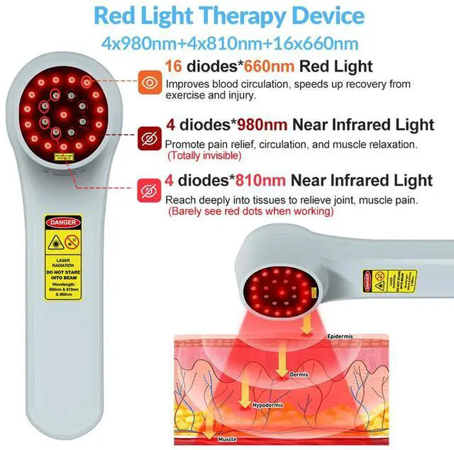 Alt view image 2 of 7 - ZJKC 1760mW Cold Laser LLLT Red Light Phototherapy Device for Pain Treatment