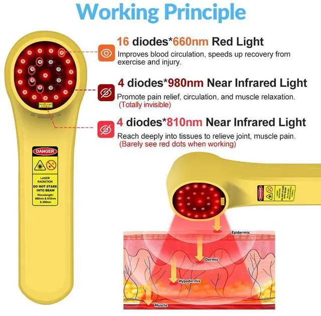 Alt view image 2 of 7 - ZJKC Class 4 Cold Laser Therapy Device for Pain Relief Wound Healing Human Pets
