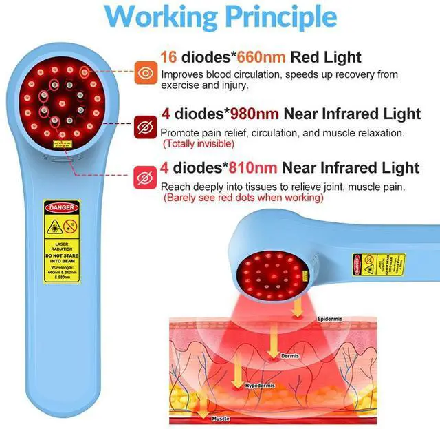 Alt view image 2 of 7 - ZJKC 1760mW LLLT Device Cold Laser Therapy 660nm 810nm 980nm Infrared Light for Pain