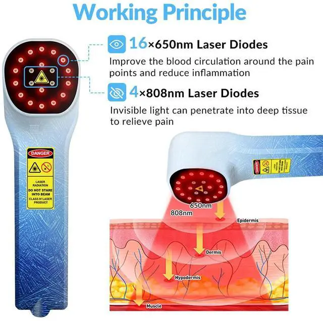 Alt view image 2 of 7 - ZJKC 880mW Cold Laser Therapy Device Infrared Light for Body Pain Relief 650nm+808nm