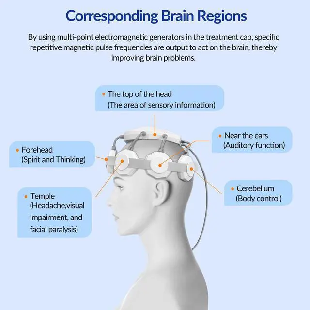 Alt view image 11 of 14 - ZJKC TMS for Schizophrenia Behavior Therapy Natural Remedies for Depression Anxiety Regulate Emotions Stimulate Brain Neurons