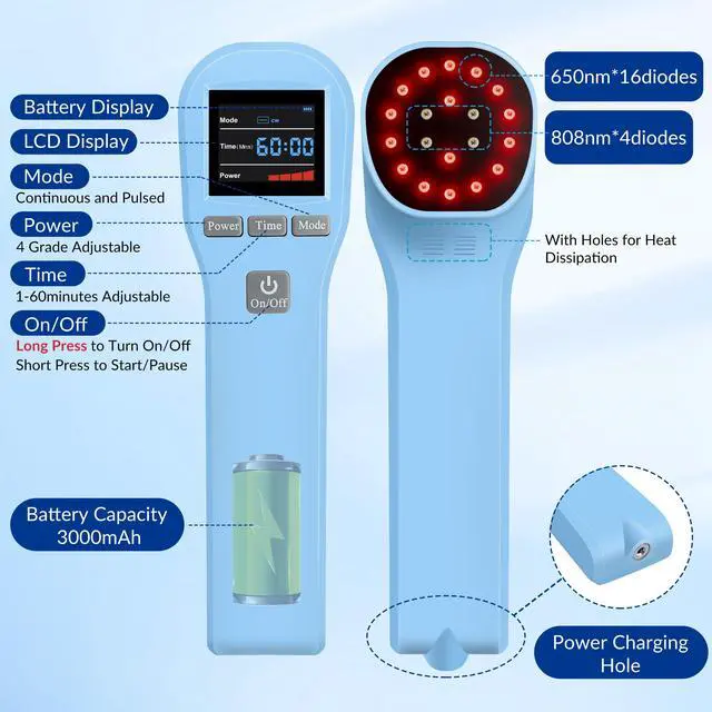 Alt view image 4 of 7 - ZJKC 880mW Low Level Laser Therapy Cold Laser Treatment Device for Pain Relief Offer