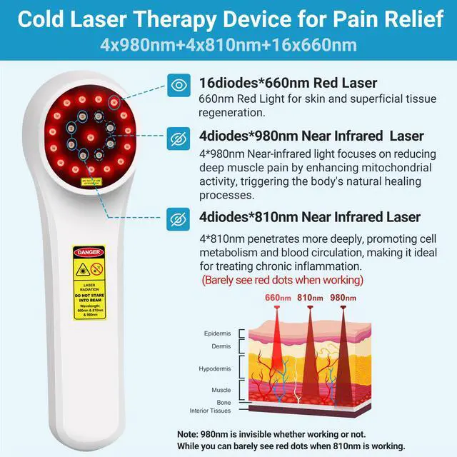 Alt view image 2 of 7 - ZJKC 1760mW Class 3b/4 Laser Therapy for Pain Relief Red Light Cold Laser Treatment
