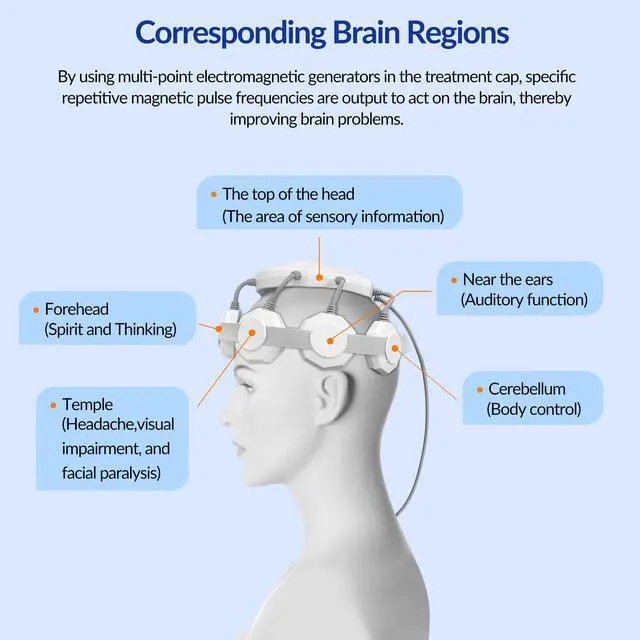 Alt view image 3 of 7 - ZJKC Repetitive Magnetic Stimulation Brain Therapy for Depression Insomnia Parkinson