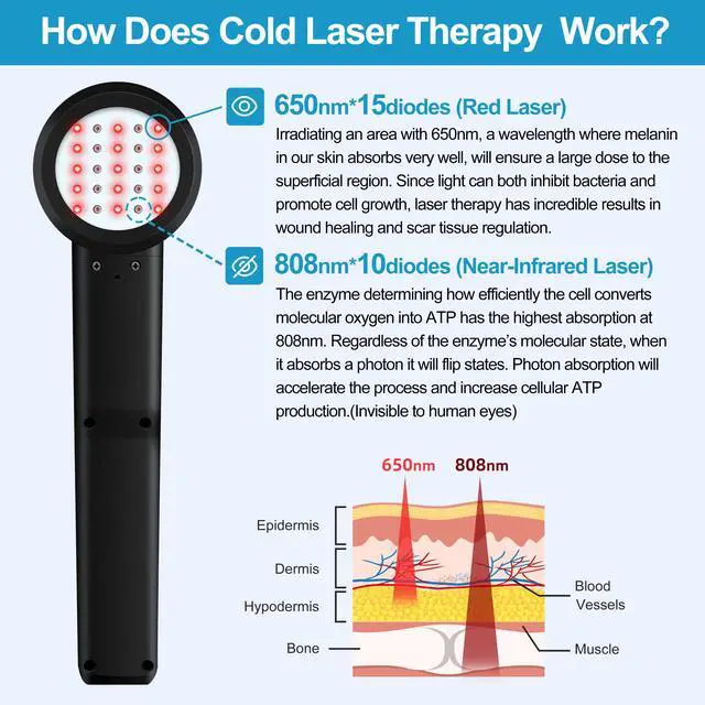 Alt view image 2 of 7 - ZJKC 3000mW Low Level Laser Therapy Cold Laser Device For Arthritis Pain Relief