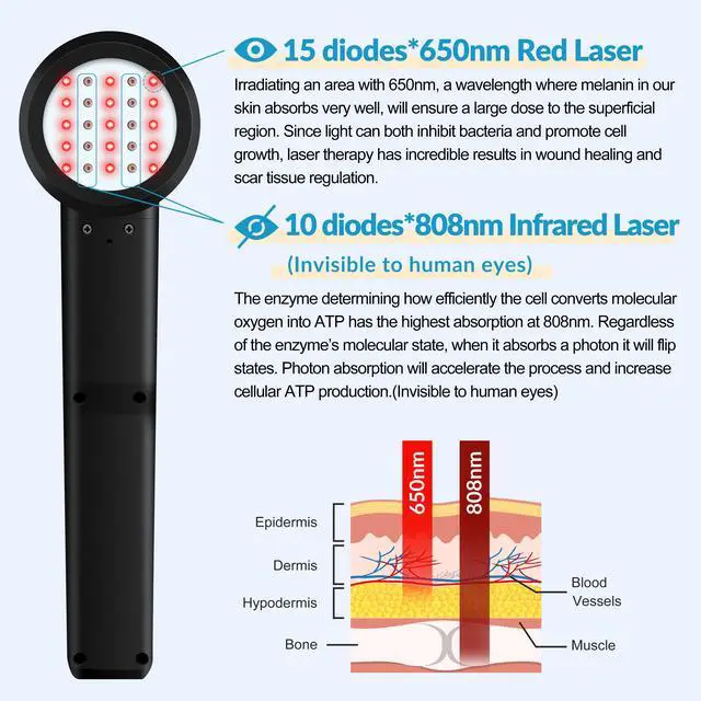 Alt view image 2 of 7 - ZJKC 5W Class 4 Cold Laser Therapy Red Infra Light Treatment LLLT for Pain Relief