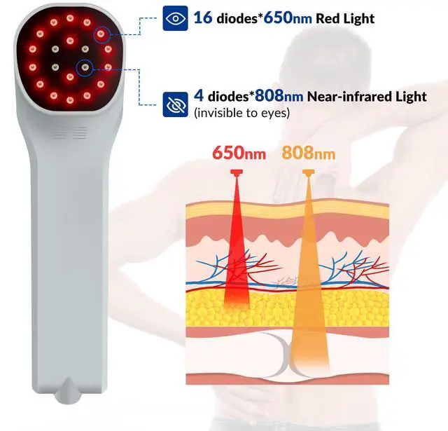 Alt view image 2 of 7 - ZJKC LLLT Cold Laser Therapy Device 4 * 808nm+16 * 650nm Human/Vet for Pain Relief