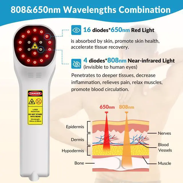 Alt view image 2 of 7 - ZJKC 880mW Cold Laser Red Infrared Light Therapy for Back Shoulder Pain 650nm 808nm