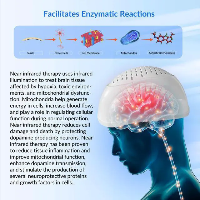 Alt view image 2 of 7 - ZJKC 810nm Brain Photobiomodulation Near Infrared Light Therapy Helmet for Parkinson