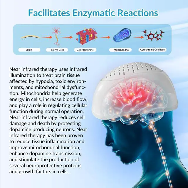 Alt view image 2 of 7 - ZJKC 1070nm Red Infrared Light Therapy Brain Helmet for Parkinson Stroke Treatment