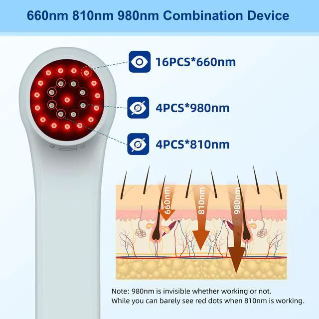 Alt view image 2 of 6 - ZJKC Home Use 1760Mw Laser Light Therapy Laser Treatment For Knee Pain Heel Inflammation