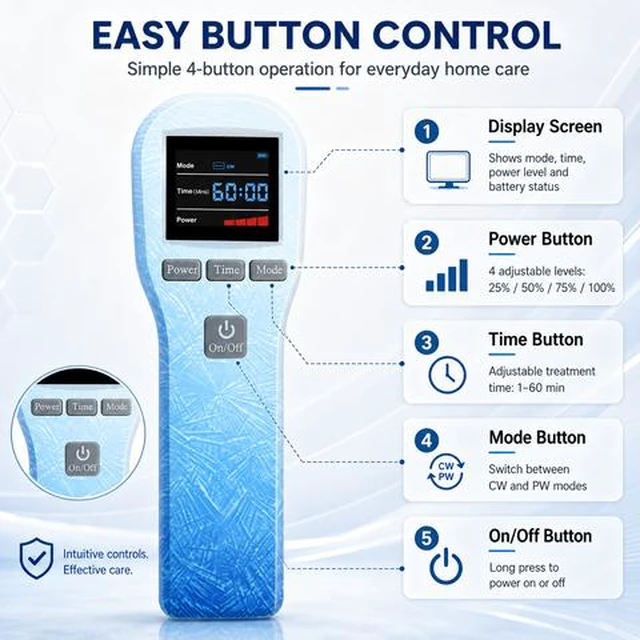 Alt view image 5 of 7 - ZJKC HHL01 880mW Dual Wavelength Laser Device 20 Diodes 650nm 808nm Rechargeable Handheld with CW PW Modes 1 to 60 Min Timer for Home Use