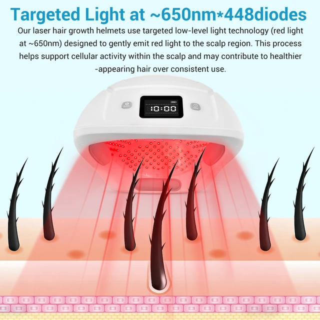 Alt view image 2 of 7 - ZJK 2440mW Laser Hair Growth Cap 650nm Red Light Therapy Device 488 Laser Diodes Rechargeable LLLT Hair Regrowth Helmet for Men and Women Thinning Hair 1 Year Warranty