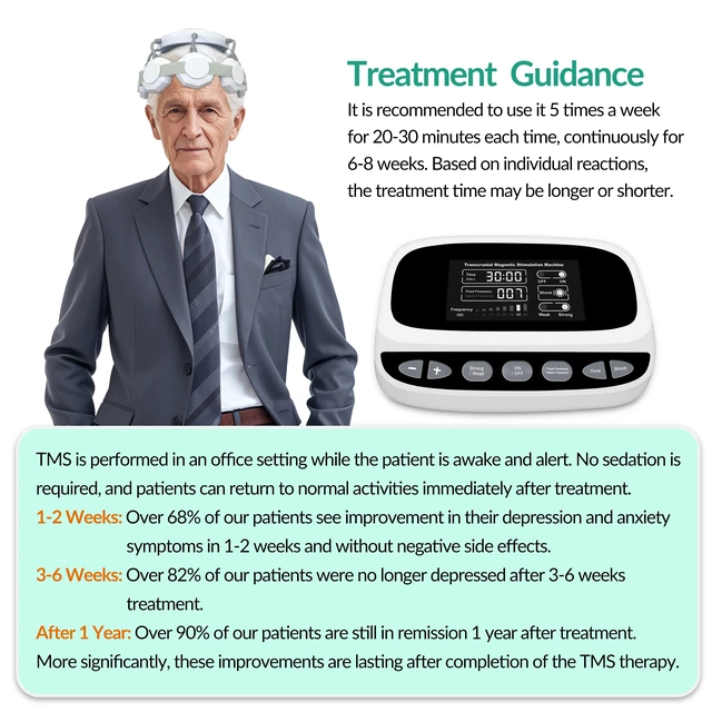Alt view image 4 of 7 - ZJKC JLC01 Non Invasive Neurostimulation Equipment Magnetic Headgear with 1 Large 8 Small Applicators Selectable Frequency Settings Digital Control Unit Adjustable Session Timer