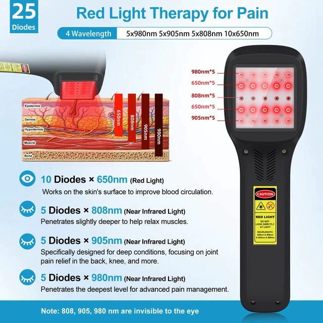 Alt view image 2 of 7 - ZJKC PMW2500 Veterinary Cold Laser Therapy Device for Dogs Horses and Pets, 2500mW Laser Therapy Machine, 4 Wavelengths 650nm 808nm 905nm 980nm, 25 Diodes, Rechargeable