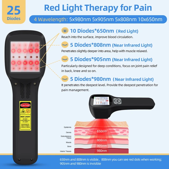 Alt view image 5 of 7 - ZJKC 2500mW Cold Laser Therapy Device for Pain Relief, 4 Wavelength Red Light Laser Therapy Machine, 650nm 808nm 905nm 980nm, 25 Diodes, Handheld Veterinary Laser Therapy for Dogs Cats Horses and Pets