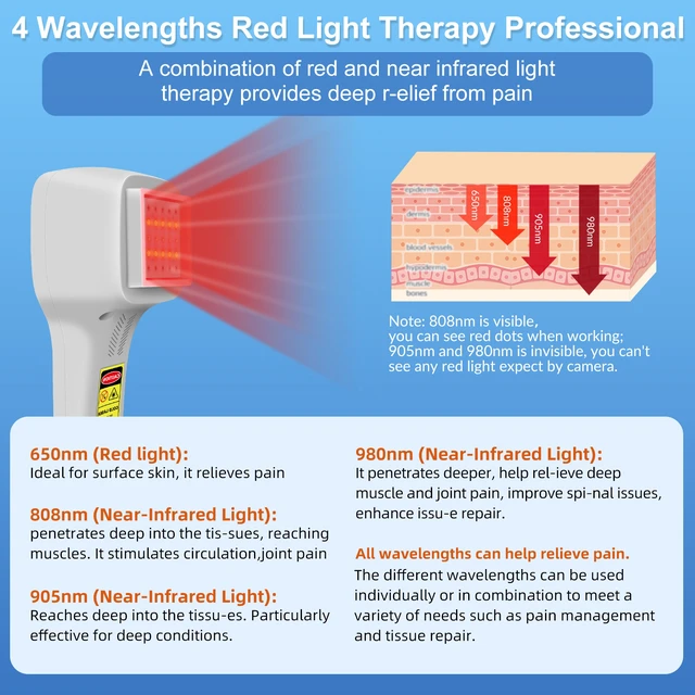 Alt view image 2 of 7 - ZJKC 2500mW Cold Laser Therapy Device for Pain Relief, Red Light Laser Therapy for Pain, 4 Wavelengths 650nm 808nm 905nm 980nm, 25 Diodes, Handheld Laser Physiotherapy Machine, Rechargeable