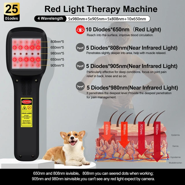 Alt view image 2 of 7 - ZJKC 2500mW Cold Laser Therapy Device for Humans and Pets, Laser Therapy for Pain Relief, Veterinary Laser Therapy for Dogs and Horses, 4 Wavelength Red Light Therapy Laser, 25 Diodes, Rechargeable