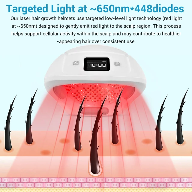 Alt view image 3 of 7 - ZJKC Laser Hair Growth Cap LCAP448, 448 Laser Diodes, 650nm Red Light, 7000mAh Rechargeable Battery, LCD Display, 10/20/30-Min Timer, for Men and Women