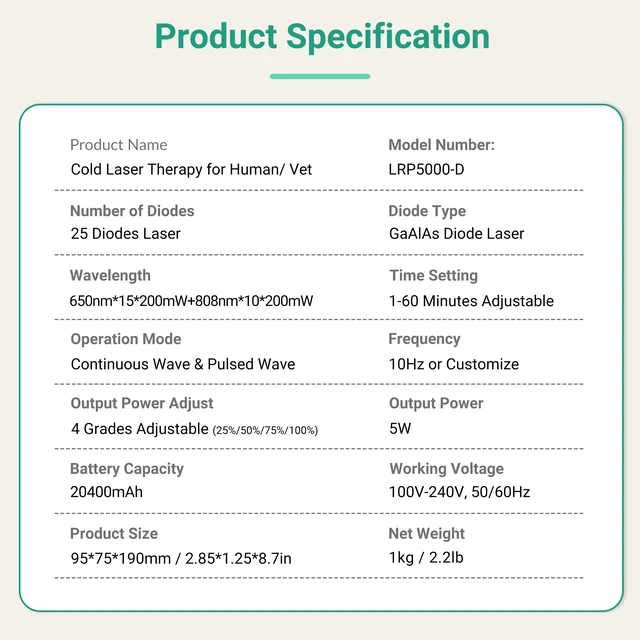 Alt view image 7 of 7 - ZJKC LRP5W-650&808 Cold Laser Therapy Device 5W Dual Wavelength 25 Diodes