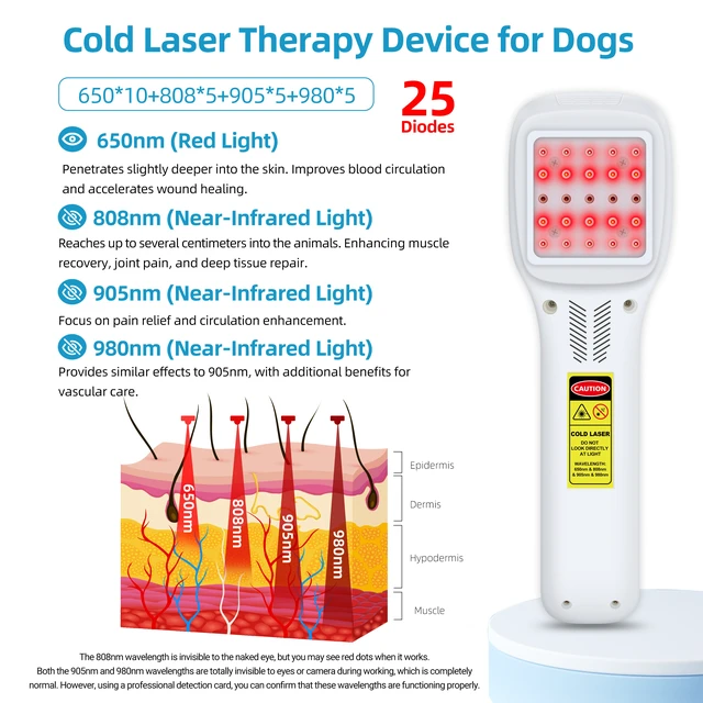 Alt view image 2 of 7 - ZJKC PMW2500 Handheld Multi-spectrum Physical Therapy Device, 2500mW Adjustable Power, 25 Light Diodes, 2.8" Touch Screen, Rechargeable Therapy Unit for Pain Relief, Deep Tissue & Veterinary Care