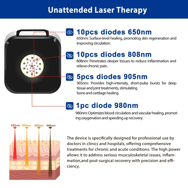 Alt view image 2 of 7 - ZJKC APRD10 Trolley Phototherapy Unit, 10W Multi-Spectrum 26 Diodes, Adjustable Frequency & Timer, AC100-240V, Pain Relief & Sports Injury Recovery Equipment for Clinic Home Use