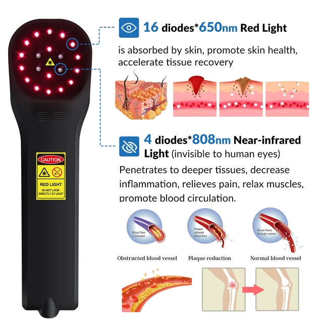 Alt view image 5 of 7 - ZJKC Red Light Therapy Device for Pain Relief, Home Use Handheld Light Wand HHL01, 650nm 808nm Dual Wavelength, 4 Power Levels, 1-60 Min Timer