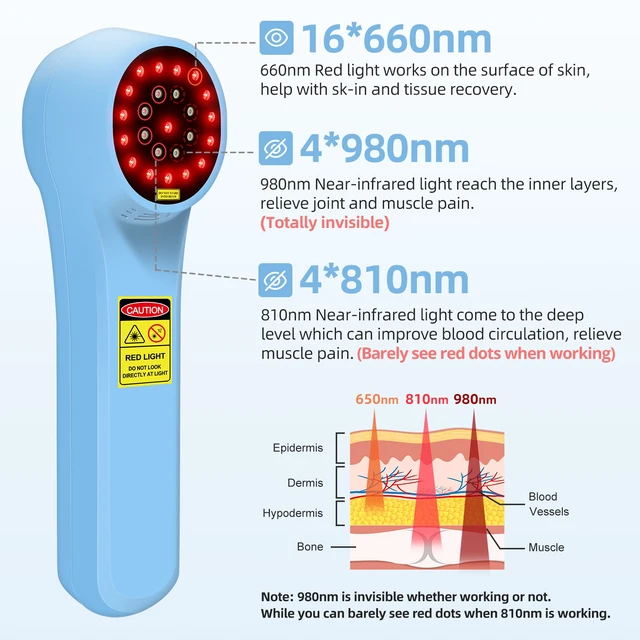 Alt view image 2 of 7 - ZJKC HHL02 Handheld Red Light Therapy Device, 660nm 808nm 980nm Multi-Wavelength Near Infrared Light for Human & Pet Joint Care