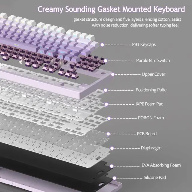 Alt view image 4 of 7 - MageGee LIGHT75 Wireless Creamy Keyboard, Gasket Structure Hot Swappable, 75% Compact 2.4G/USB-C/BT5.0 RGB Backlit Gaming Keyboard for Win/Mac/PC, Side Printed PBT Keycaps, 4000mAh Battery, Purple