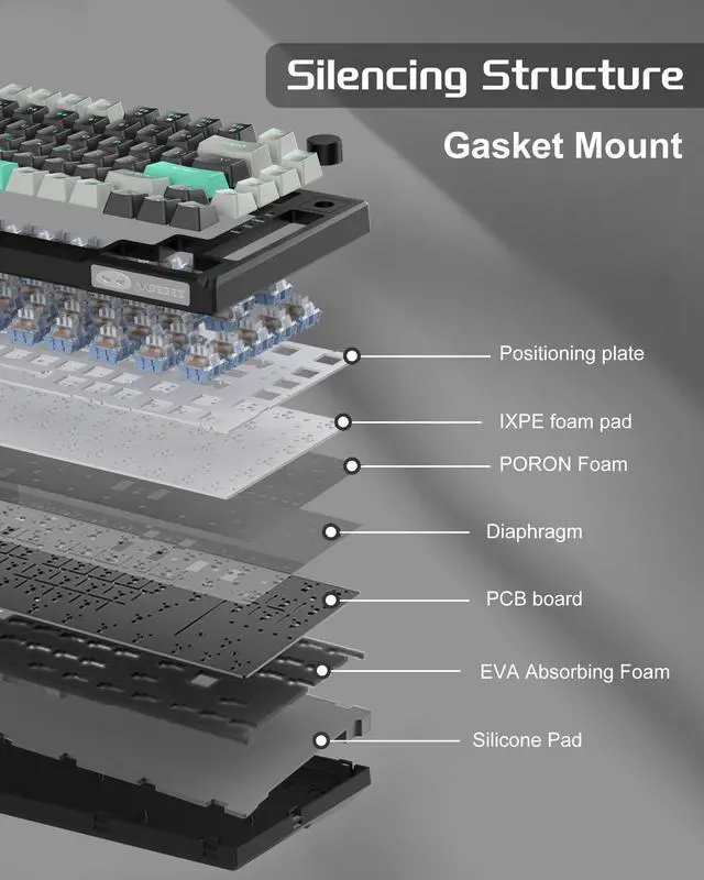 Alt view image 3 of 7 - MageGee SKY81 75% Mechanical Gaming Keyboard, Gasket Hot Swappable Wired Custom Creamy Keyboard with 5-Layer Sound Dampening, Knob Control, RGB Backlit, NKRO for Win/Mac (Dark Elf, Blue Whale Switch)