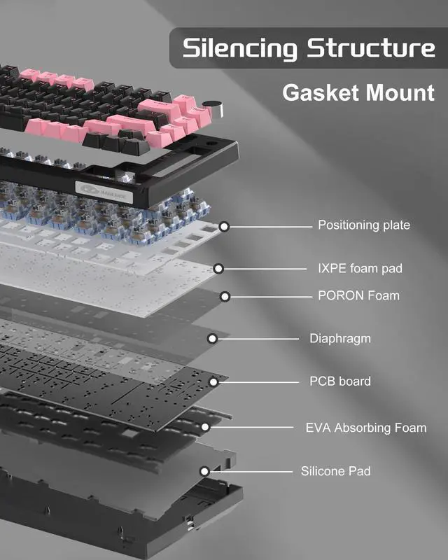 Alt view image 4 of 7 - MageGee SKY81 75% Wireless Gasket Mechanical Gaming Keyboard, Hot Swappable RGB Custom Creamy Keyboard w/ 5-Layer Padding, BT/2.4G/USB-C, Knob Control, NKRO for Win/Mac (Pink&Black, Blue Whale Switch)