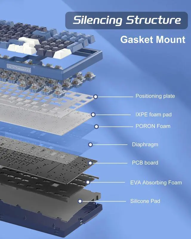 Alt view image 3 of 7 - MageGee SKY98 Mechanical Gaming Keyboard, 96% Gasket Hot Swappable Wired Custom Creamy Keyboard with 5-Layer Sound Dampening, RGB Backlit, NKRO for Win/Mac (Prussian Blue, Blue Whale Switch)