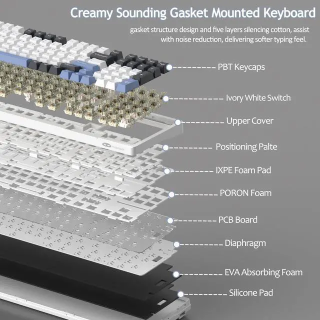 Alt view image 4 of 7 - MageGee LIGHT100 Wireless Creamy Keyboard, Gasket Structure Hot Swappable, Tri-Mode 2.4G/USB-C/BT5.0 RGB Backlit Mechanical Gaming Keyboard for Win/Mac/PC, PBT Keycap, 4000mAh Battery, Blue