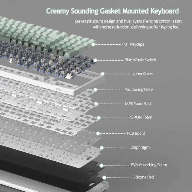 Alt view image 4 of 7 - MageGee LIGHT100 Wireless Creamy Keyboard, Gasket Structure Hot Swappable, 2.4G/USB-C/BT5.0 RGB Backlit Mechanical Gaming Keyboard for Win/Mac/PC, 8000mAh Battery, Side Printed PBT Keycap, Green