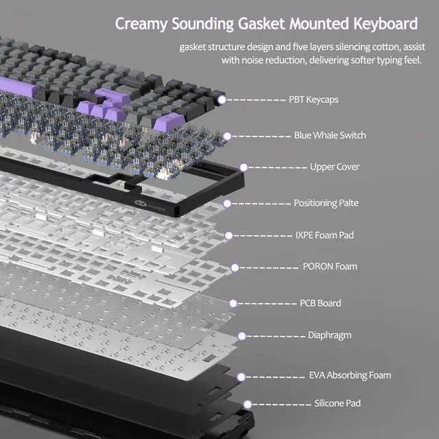 Alt view image 4 of 7 - MageGee LIGHT100 Wireless Creamy Keyboard, Gasket Structure Hot Swappable, Tri-Mode 2.4G/USB-C/BT5.0 RGB Backlit Mechanical Gaming Keyboard for Win/Mac/PC, PBT Keycap, 4000mAh Battery, Purple