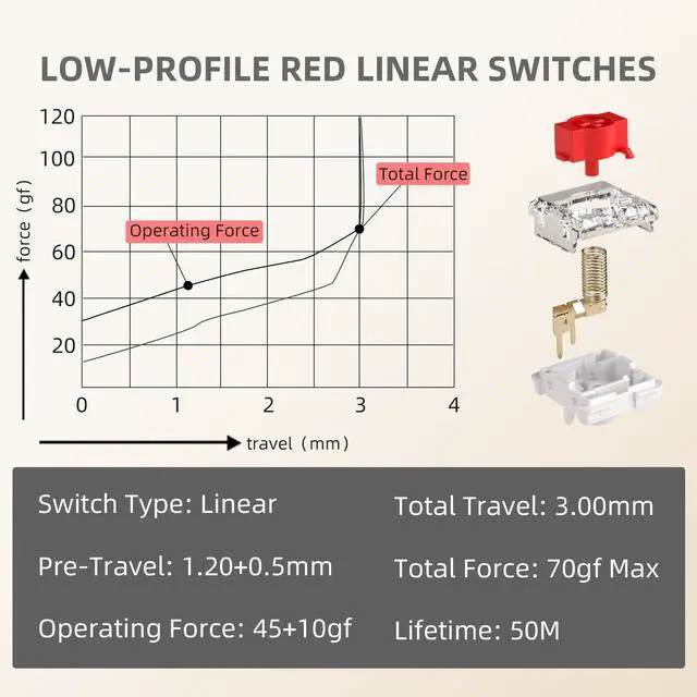 Alt view image 7 of 7 - MageGee 60% Slim Wireless Creamy Mechanical Keyboard,Moon68 RGB Backlit Gaming Keyboard,Quiet 2.4G/BT5.0/USB-C Blue Tooth 68Keys with Short Red Switches for PC MAC Xbox(Sky Blue)