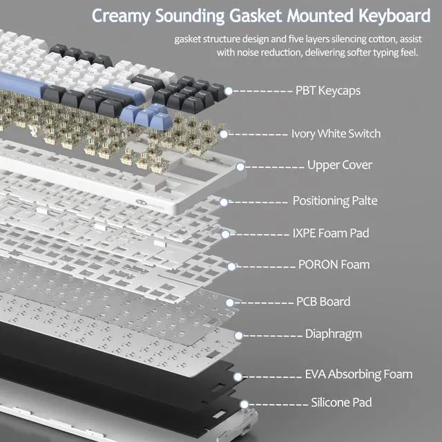 Alt view image 4 of 7 - MageGee LIGHT87 Wireless Creamy Keyboard, Gasket Structure Hot Swappable Mechanical Keyboards, 2.4G/USB-C/BT5.0 RGB Backlit Gaming Keyboard for Win/Mac/PC, 8000mAh Battery, PBT Keycaps, Blue