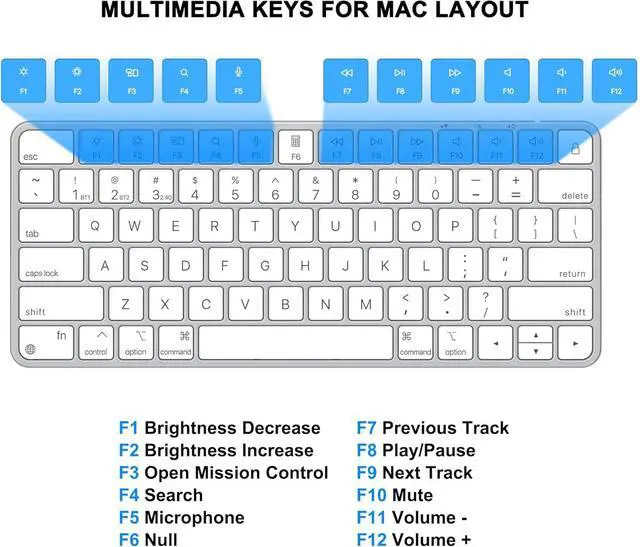 Alt view image 6 of 7 - Wireless Keyboard for Mac, Bluetooth/2.4G USB Dual-Channel Connection, Multi Device, Mini Size, Rechargeable Bluetooth Keyboard for Mac Compatible with iMac, iPad, iPhone, MacBook Air/Pro